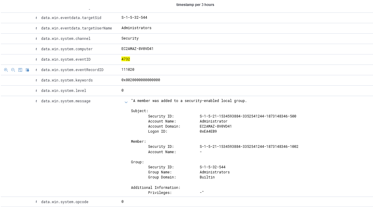 Unauthorized Account Creation Alert